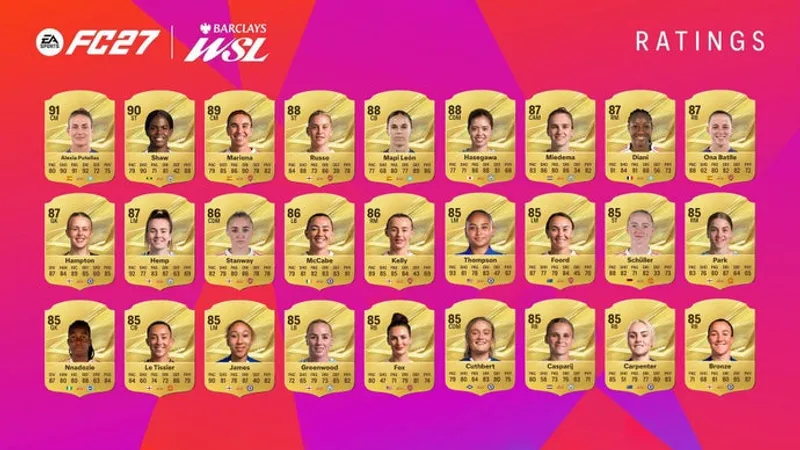 EA FC 27 BWSL Ratings: Alexia Putellas dominiert und Lucy Bronze stürzt ab