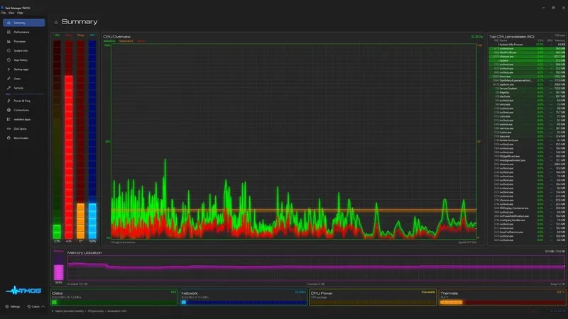Task Manager 2: Ein Sequel mit zu viel Blendwerk? Wir haben es ausprobiert